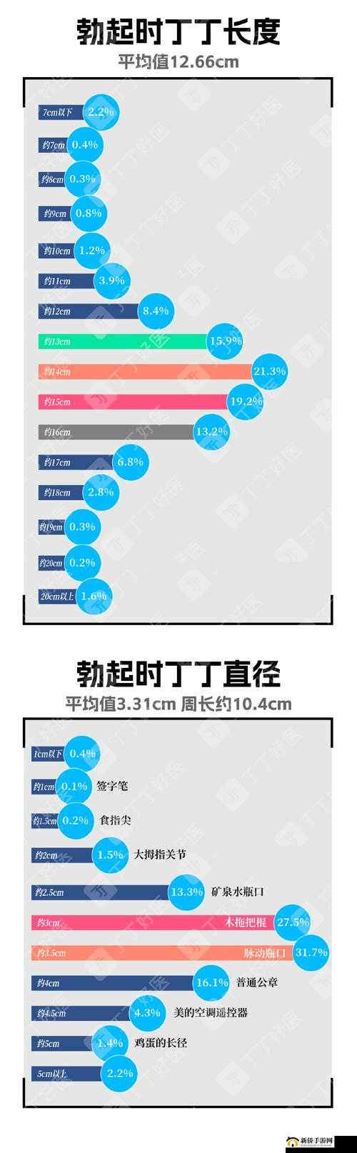 关于阳具尺寸的选择：多大才合适？