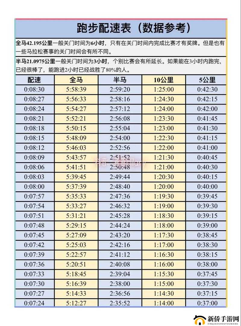 以人马配速 30 分钟为基准的跑步计划