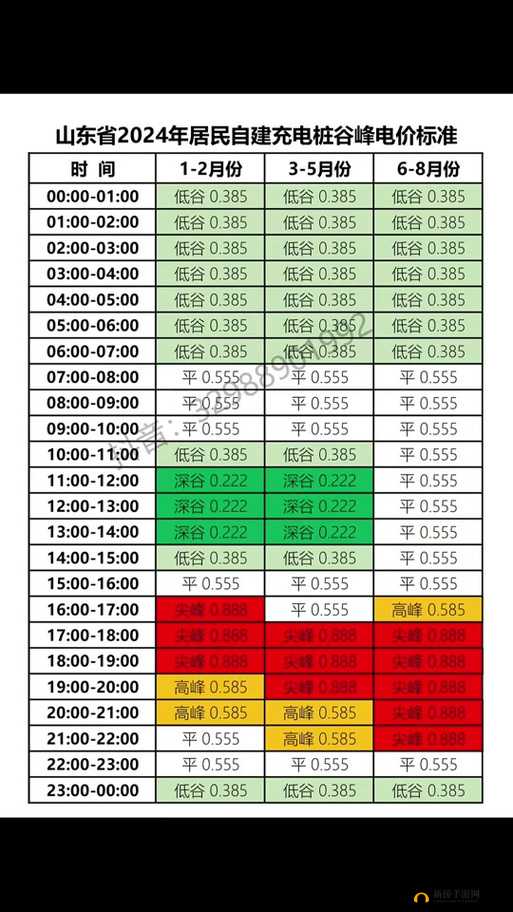 韩国三色电费 2024 年是否免费的最新情况