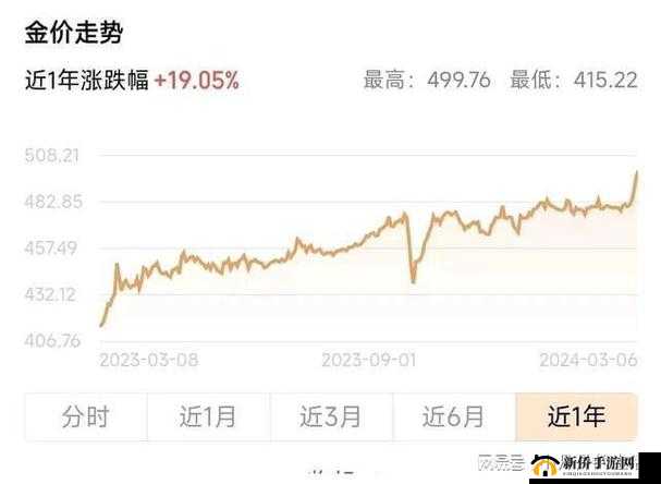 au99.99k 线走势分析及未来趋势探讨