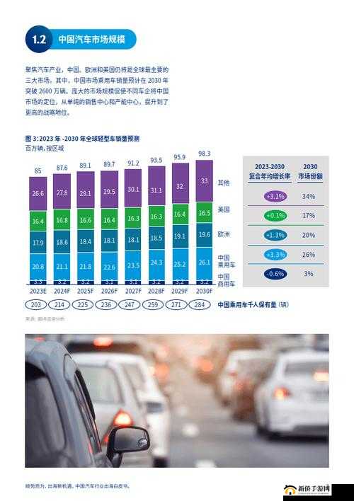 国产、欧洲、日产汽车的发展现状与趋势探讨