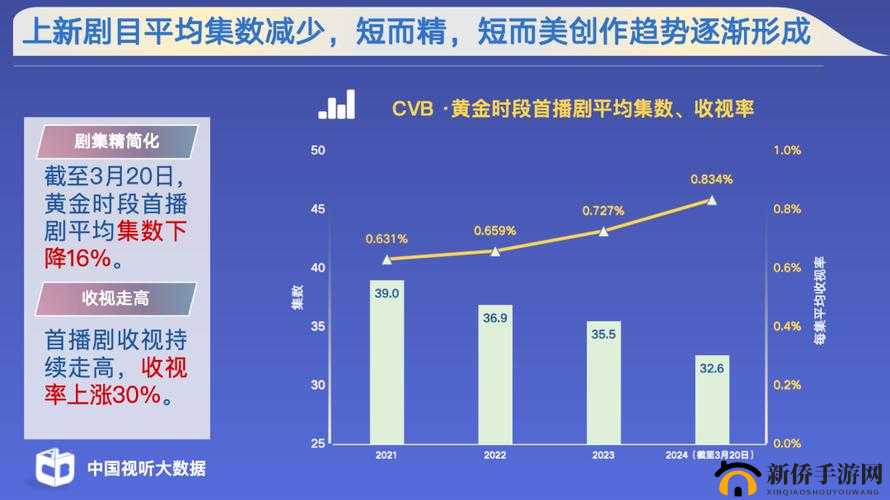 美国人在线观看电视剧：不同年龄段偏好与趋势分析