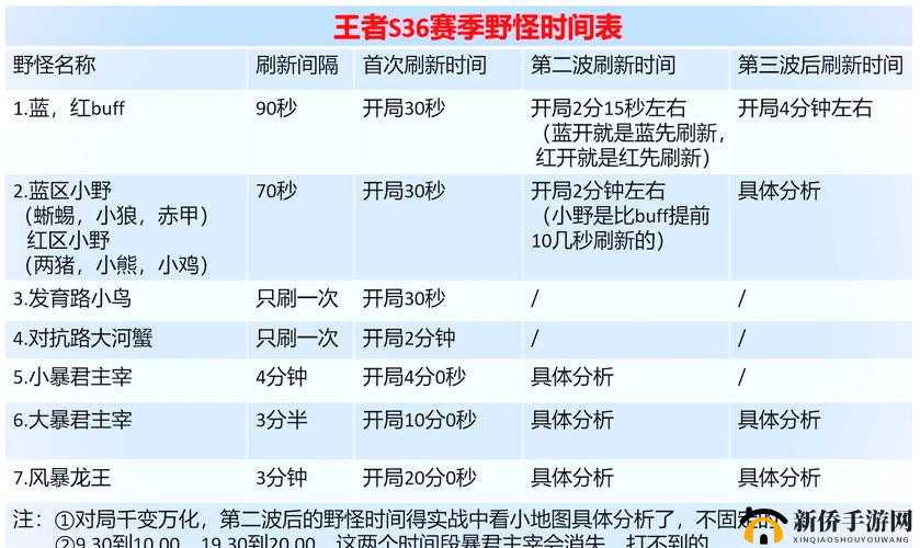 王者荣耀打野深度攻略，解锁红BUFF隐藏价值，提升野区掌控力