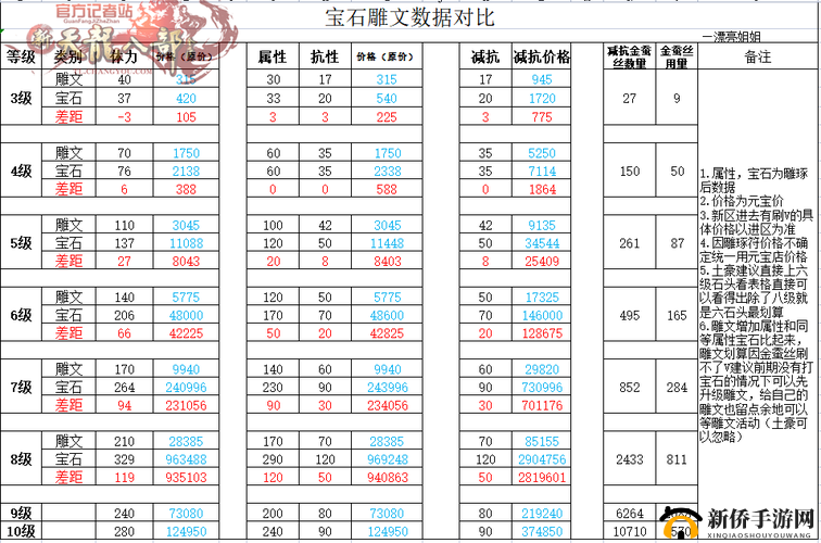 天龙八部手游宝石详细属性分析及市场价格全面揭秘