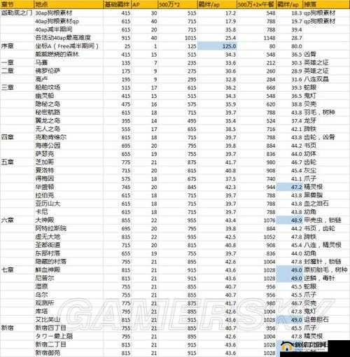 命运冠位指定FGO高效速刷从者羁绊点数全面攻略及优选副本推荐