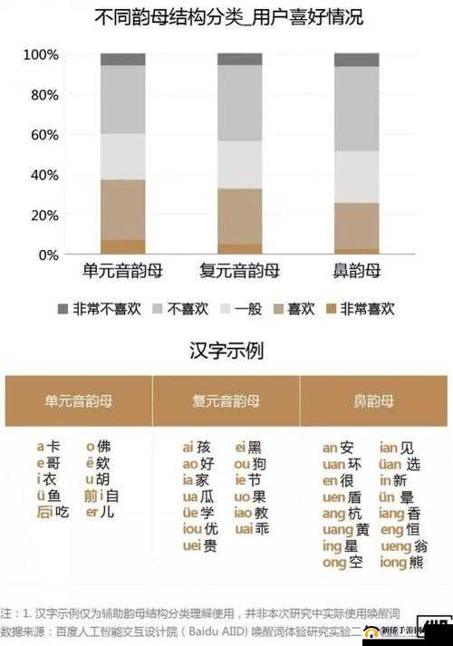 韵母攻略 320 章之详细解读与深度剖析及要点总结