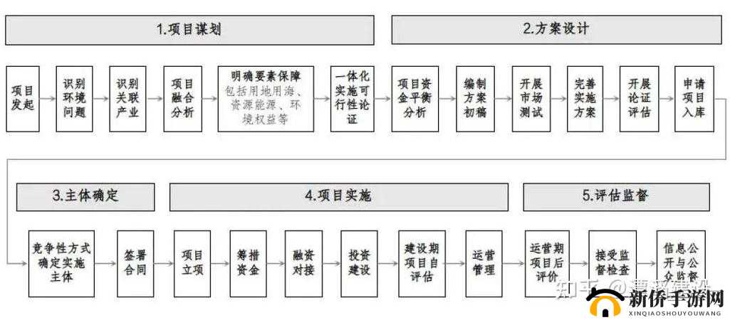 转化大师任务流程：解析与实施