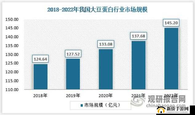 中国大豆网免费大豆信息助力大豆行业发展