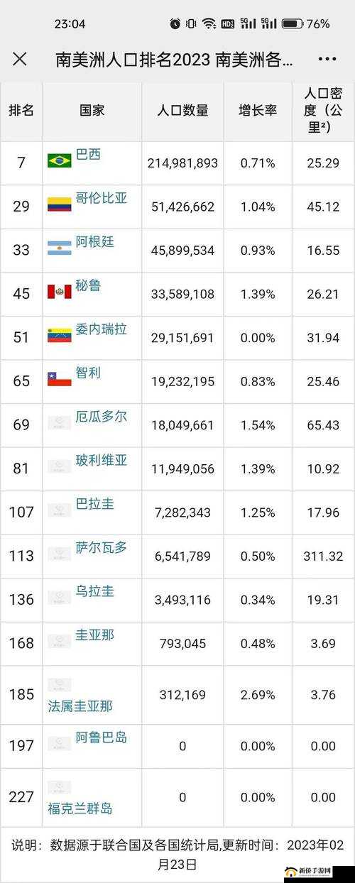 亚洲 vs 欧洲 vs 美洲人口比例分析-三大洲人口状况及对比研究