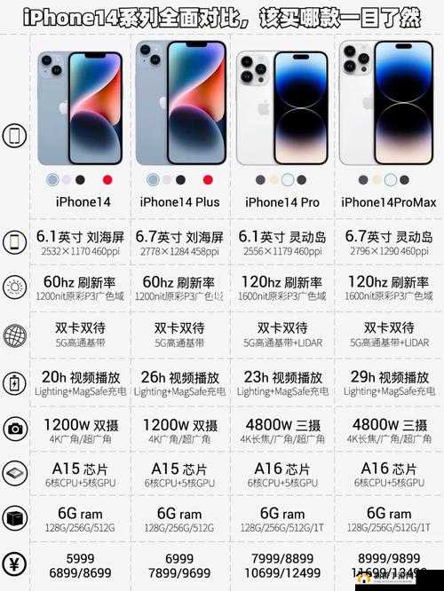 IPHONE14 欧美日韩版本市场的差异-深度剖析与对比研究