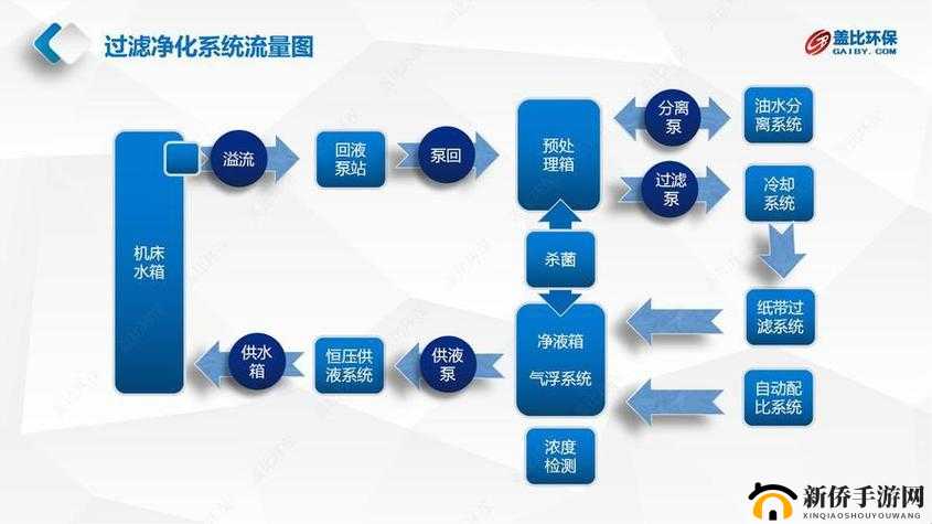 优质液体收集系统 HNP：创新液体收集的未来之道