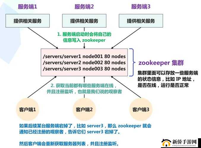 ZookeeperK9：分布式协调服务的领导者