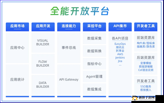 免费开放 API 助力开发者创造更多精彩应用与可能性