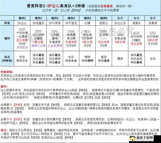 持续一周的 SP 惩罚期内容要求包含每天定时汇报进展并接受检查与指导