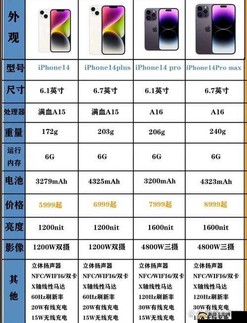 iPhone14 欧美日韩版本差异大揭秘