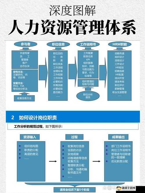 关于 HR 的图片：人力资源管理的重要性与挑战