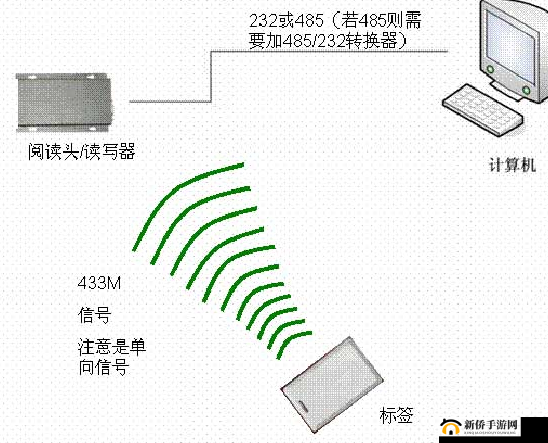 433MH2 射频对人体有影响吗：深入探究其潜在危害