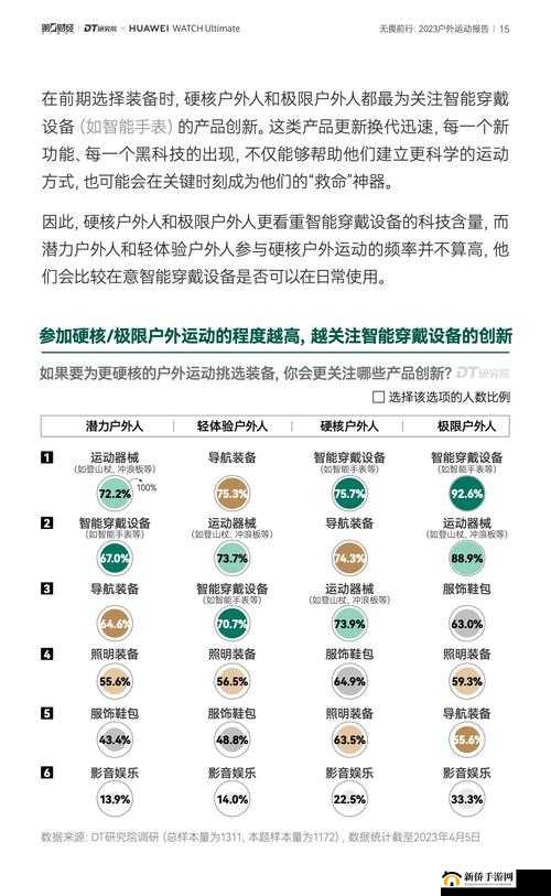 户外大秀app哪个用户最多：探寻其背后的用户分布情况