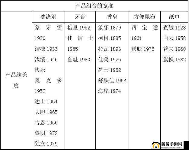 老少配分类之不同年龄段组合的特点与意义探讨