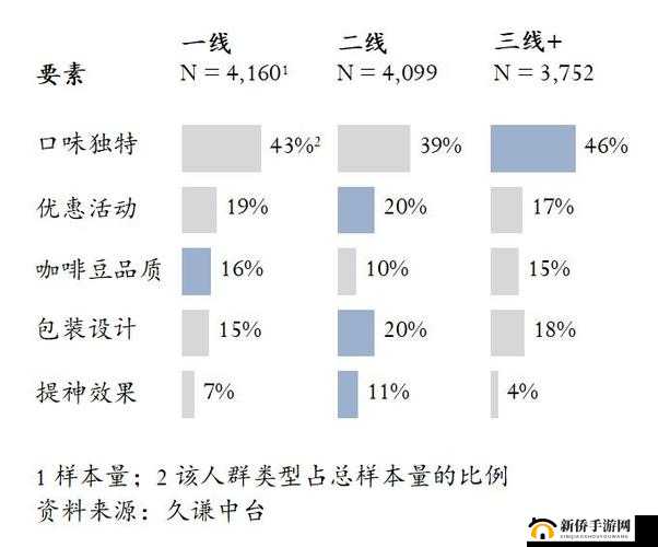 精品一区二线三线区别在哪：深入剖析其差异所在