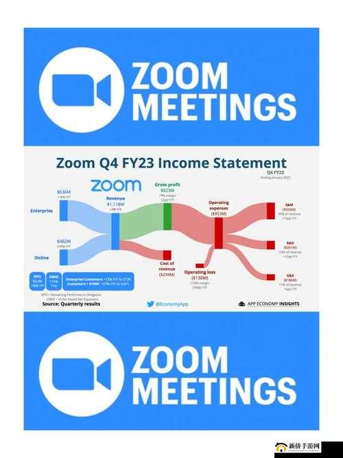 美国 Zoom cloudmeetings 竟被公会限制：一场科技与权力的碰撞