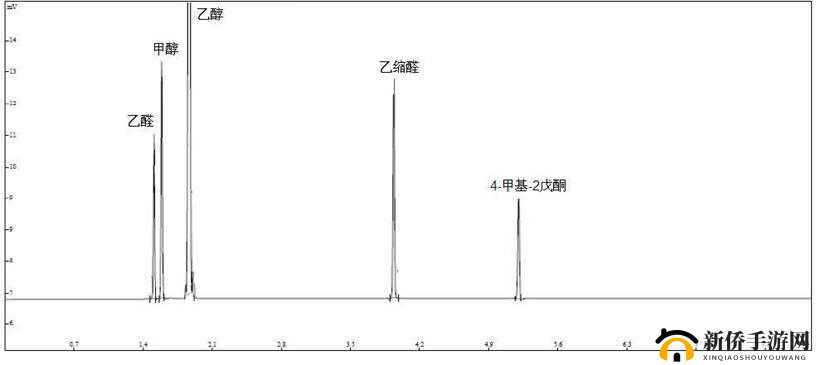 国产 DB624 色谱柱 36521 据说无法打开了：原因及可能影响分析