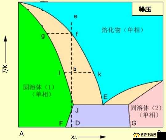 ΔRGM 与 ΔRGMΘ 在复杂系统中的作用及影响分析