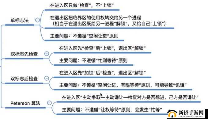 屏蔽处理是什么意思以及它在不同场景下的应用与影响