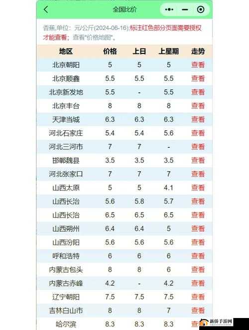 国产香蕉与进口香蕉价格比较：差异背后的市场因素解析