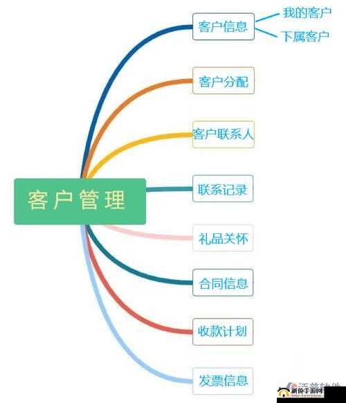 国内永久成免费CRM系统突然翻红：背后原因及未来走向解析