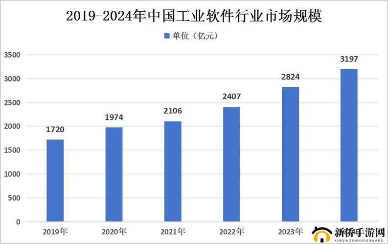 2024 国精产品一二三线的独特魅力与发展趋势探讨