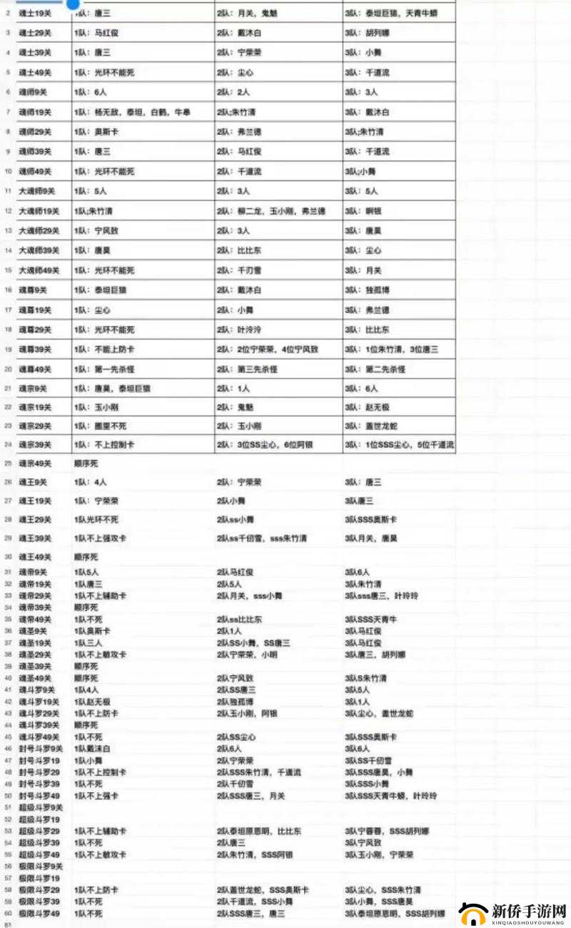 斗罗大陆全面关卡攻略，精心构建无敌阵容，策略征服每一场激烈战斗