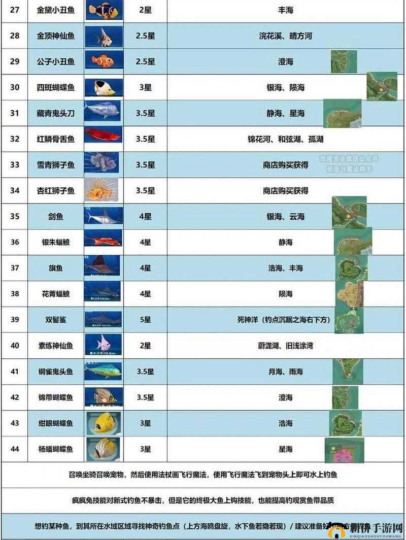 创造与魔法游戏中小丑鱼的最佳垂钓位置及高效钓饵选择指南