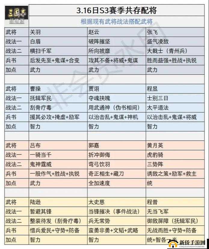 少年三国志2深度攻略，解锁配饰技巧，助力武将战力实现飙升秘籍