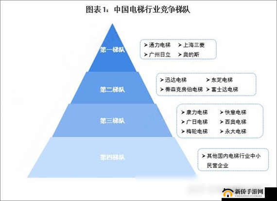 亚洲国产一线二线三线品牌特点及市场分布分析