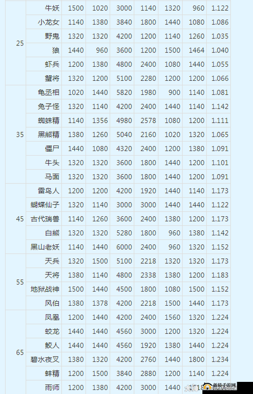 梦幻西游炼兽真经获取途径及技巧全面解析攻略