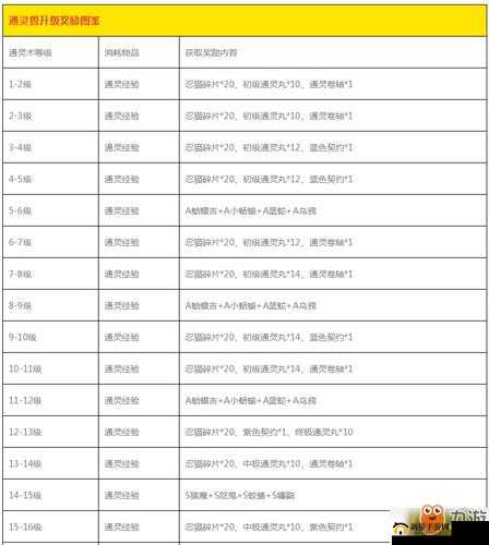 火影忍者手游全方位深度攻略及高效快速升级实用指南