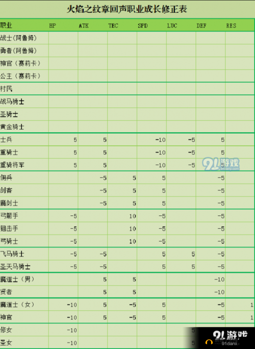 火焰纹章深度攻略，全面解析凹点技巧，助你打造无坚不摧的梦幻战队