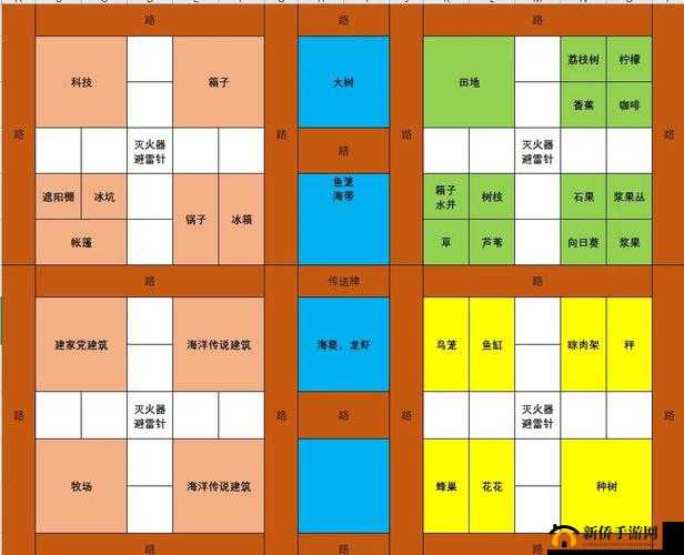 饥荒游戏新手必备，从零开始打造温馨家园的详细建造指南