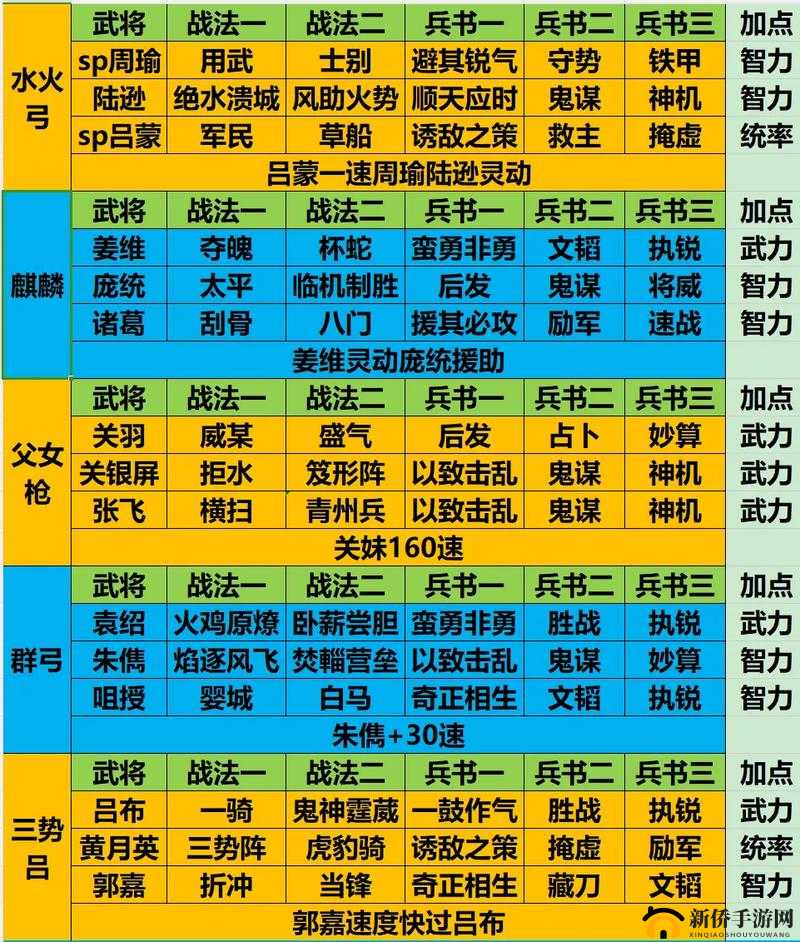 少年三国志2深度解析，解锁并优化顶级阵容推荐的策略奥秘