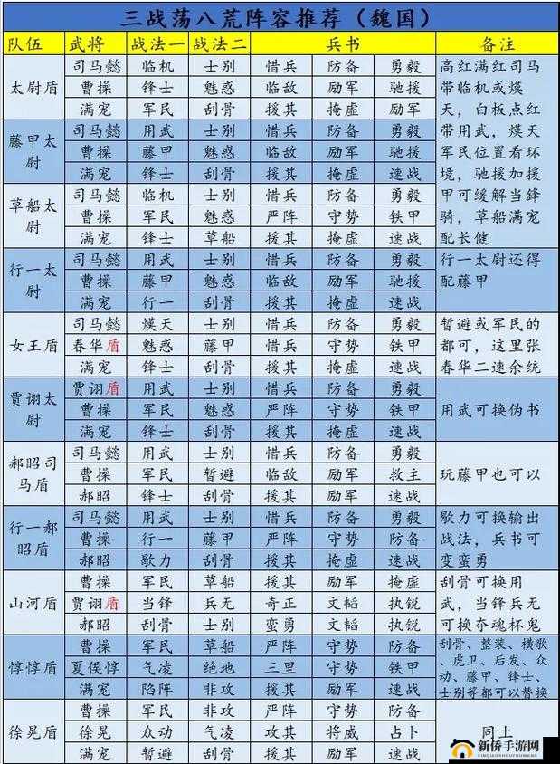 三国志战略版魏盾组合推荐，多种搭配方案助你打造最强魏盾阵容