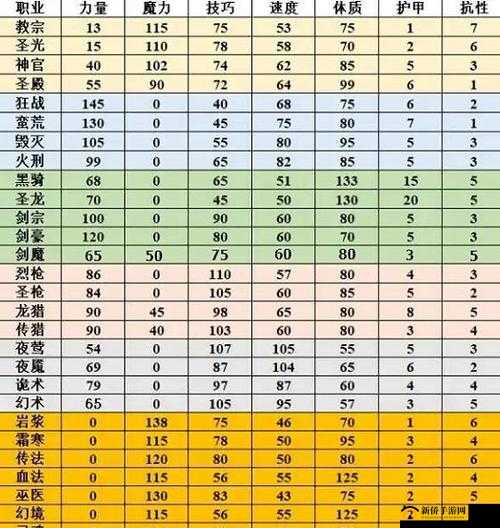 地下城堡2力速比全面解析，对照表助力资源管理，实现高效使用并避免浪费