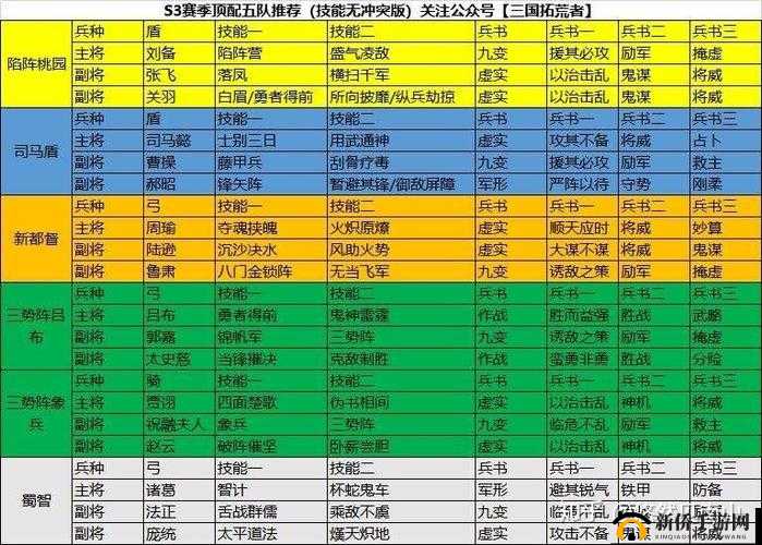 三国志战略版S5赛季深度攻略，解锁并探索顶级阵容搭配的创新思路