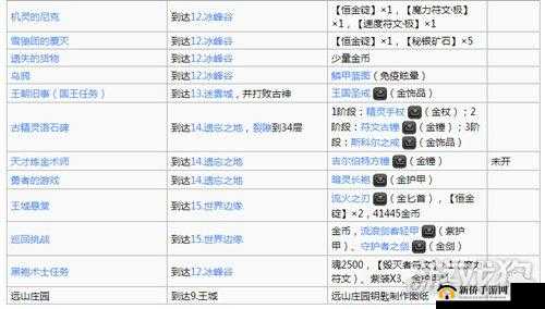 地下城堡2全面解析，高效完成情报任务攻略与技巧指南