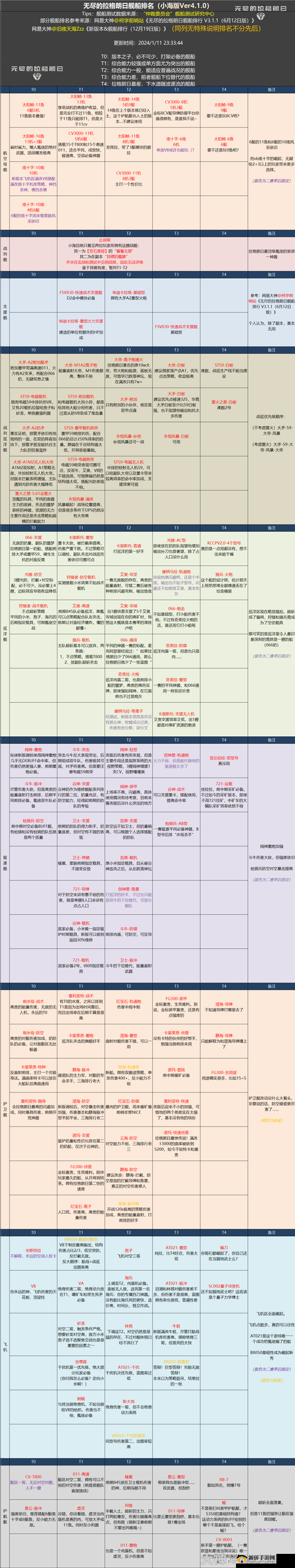 无尽拉格朗日蓝图替换深度解析，全面攻略助你构建无懈可击的舰队