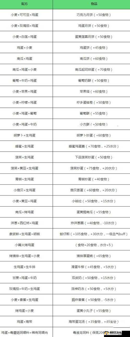 创造与魔法游戏攻略，全面解析鸡蛋获取途径及养殖烹饪实用技巧