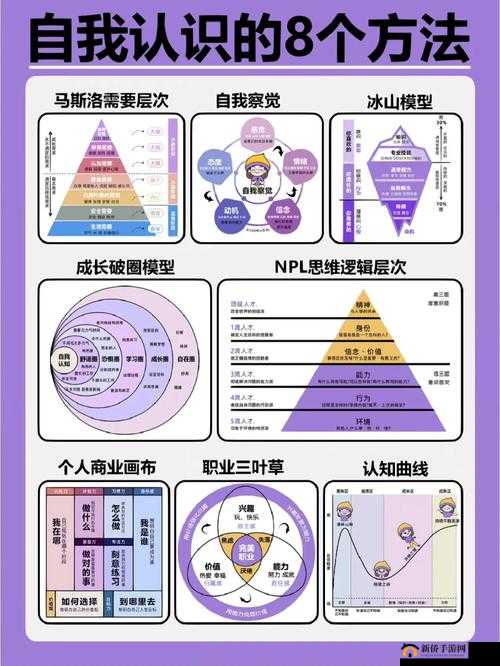 如何把自己摸出感觉：探索自我感知的有效方法