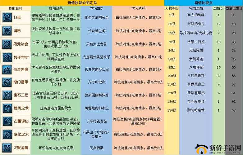 梦幻西游剧情技能选择与赚钱策略，掌握高效技能提升游戏内收益