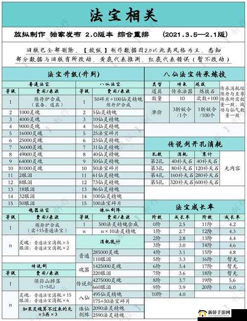 造梦西游OL转职系统全面剖析，流程、条件与注意事项详解