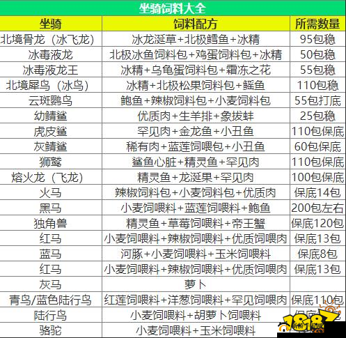 创造与魔法，深度解析饲料制作、坐骑宠物捕捉与高效资源管理艺术